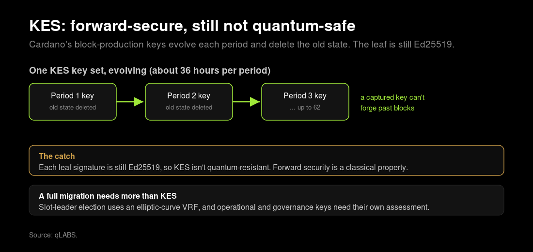 cardano-kes-forward-secure.png