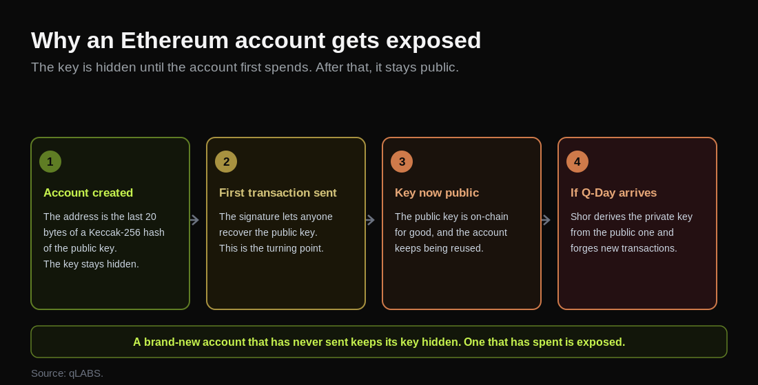 eth-account-exposure.png
