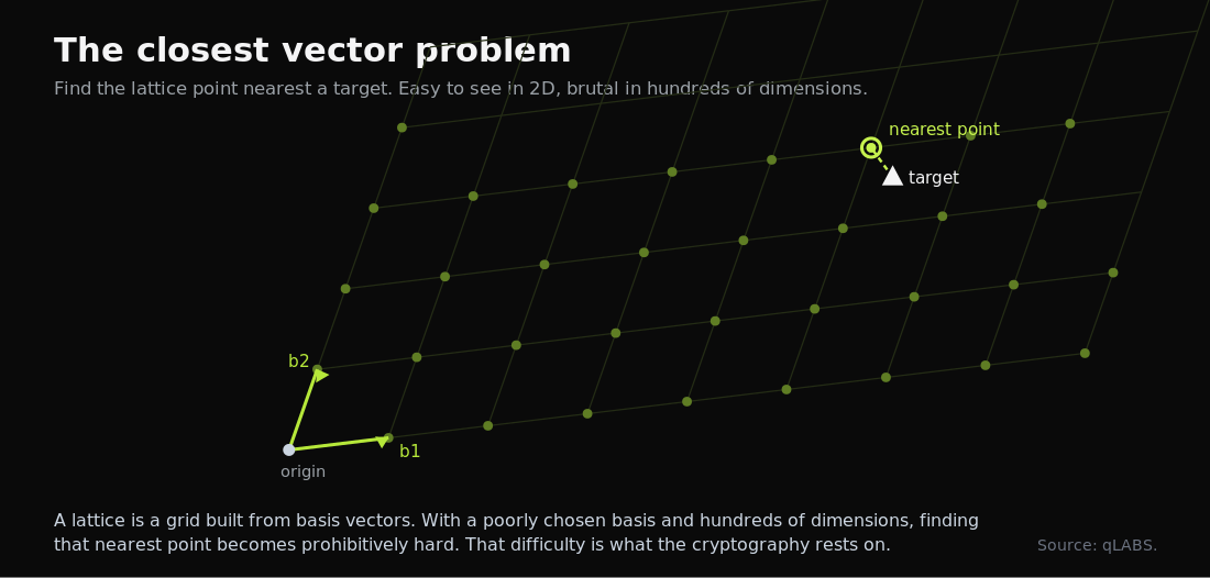 lattice-closest-vector.png