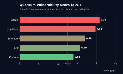 quantum v score for article.png