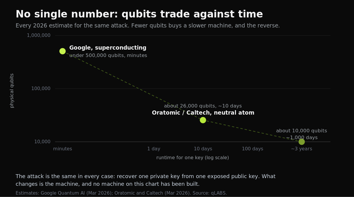 qubits-runtime-tradeoff.png