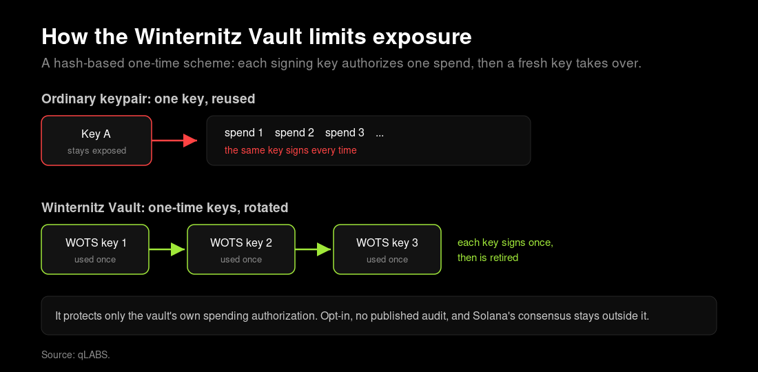 sol-winternitz-onetime-keys.png