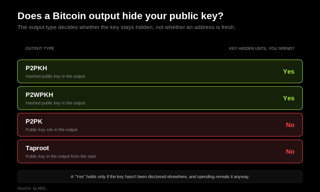 storage-btc-output-types.png