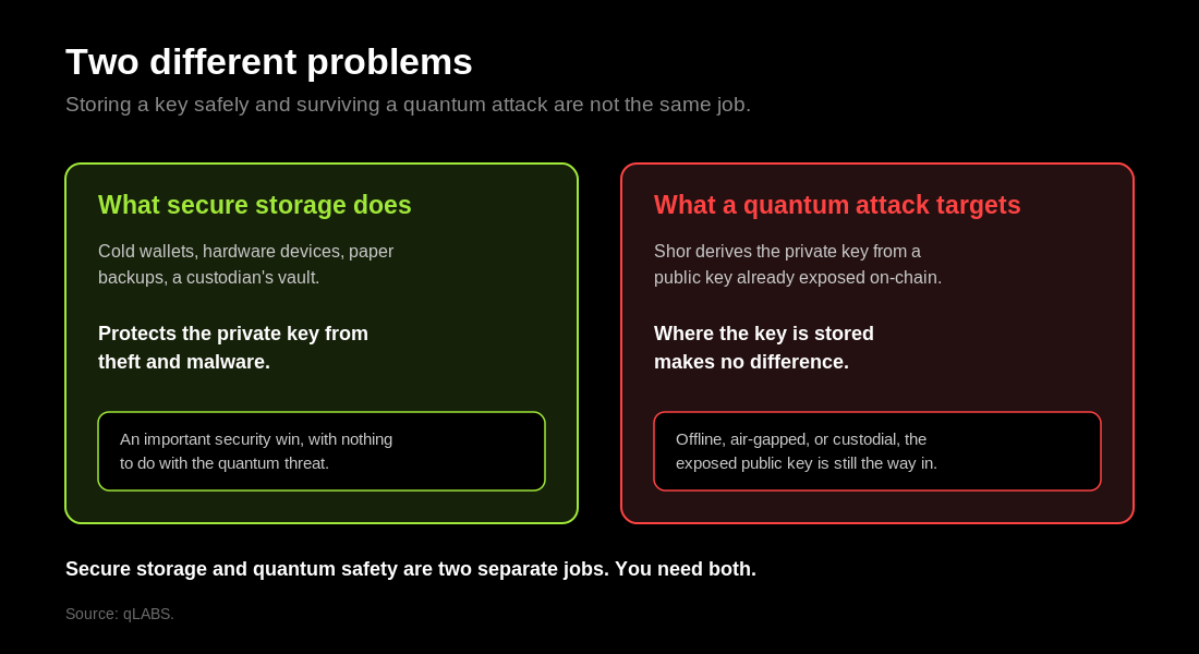storage-two-problems.png