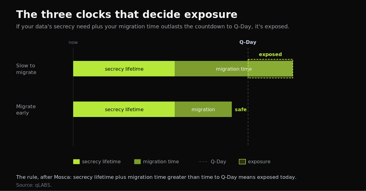 three-clocks-rule.png