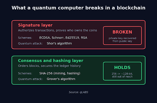 what quantum computer breaks.png