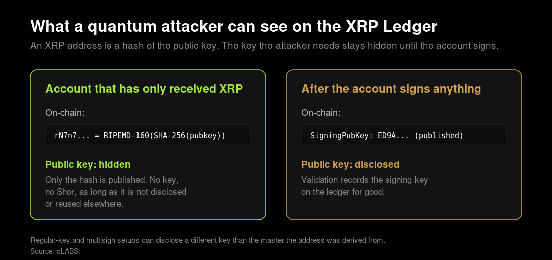 xrp-key-hidden-vs-disclosed.png