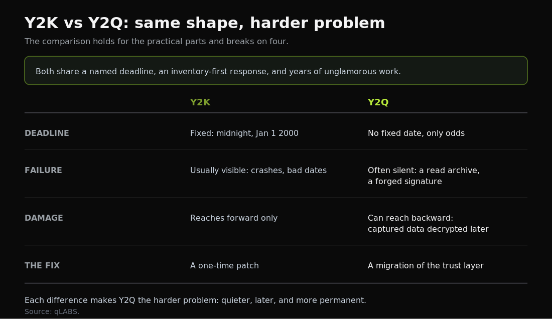 y2q-analogy-breaks.png